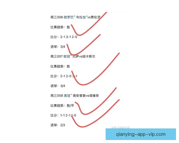 世界杯竞猜盘口预测分析 提前揭秘最热赛事投注趋势与技巧 世界杯竞猜盘口预测分析 提前揭秘最热赛事投注趋势与技巧