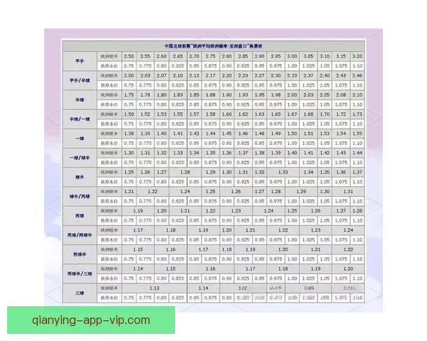 世界杯足球竞猜盘口解析与投注技巧全面指南