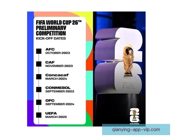 美加墨世界杯赛前投注攻略与热门下注策略解析