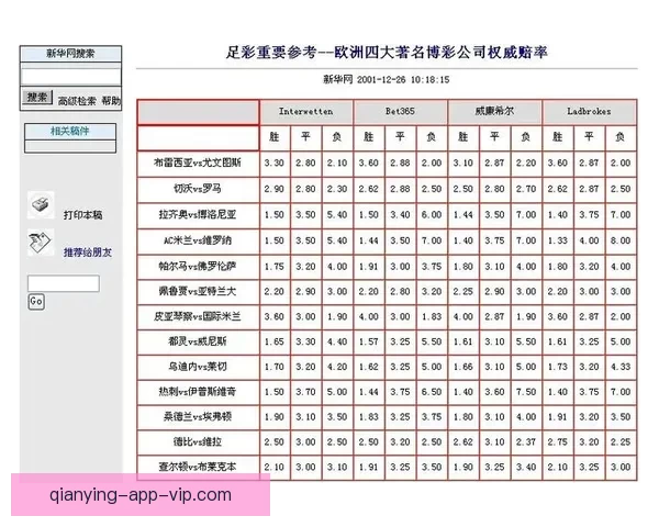 稳定可靠的世界杯竞猜平台推荐安全高效的投注体验与实时赔率分析