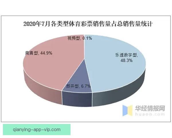 体育竞猜投注新趋势分析与未来发展方向探讨 体育竞猜投注新趋势分析与未来发展方向探讨